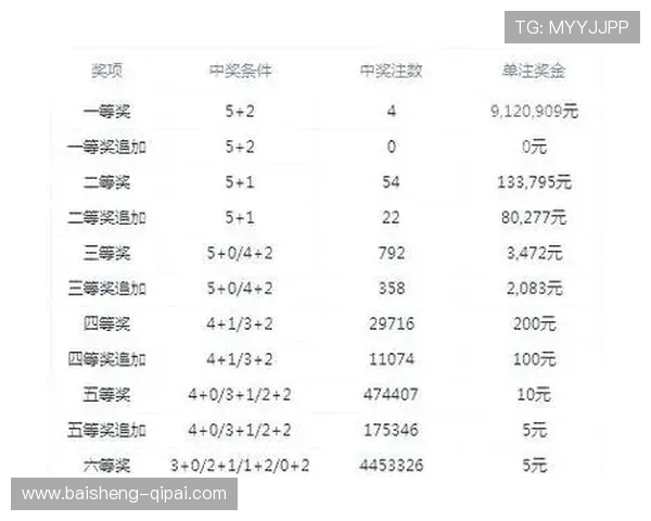 大乐透今晚开奖号码揭晓，共开出几个中奖号码？